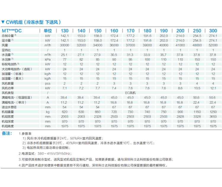 河南精密空調(diào)廠家排名